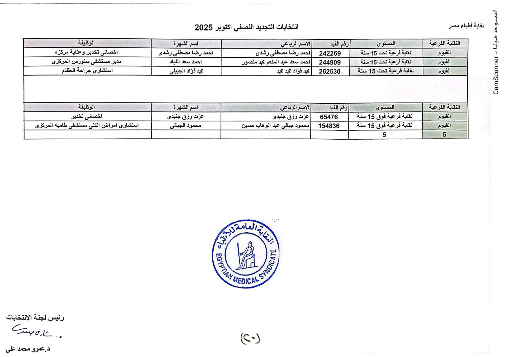 نقابة الأطباء تعلن الكشوف الأولية للمرشحين بانتخابات التجديد النصفى.. صور