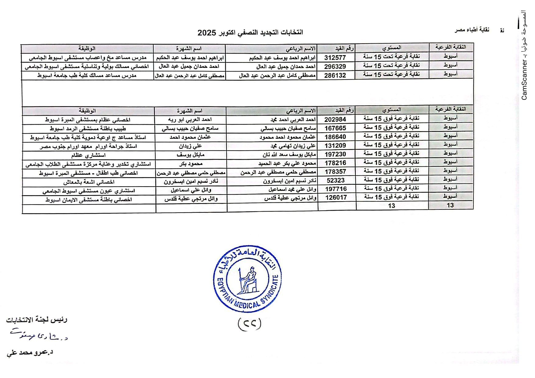 نقابة الأطباء تعلن الكشوف الأولية للمرشحين بانتخابات التجديد النصفى.. صور