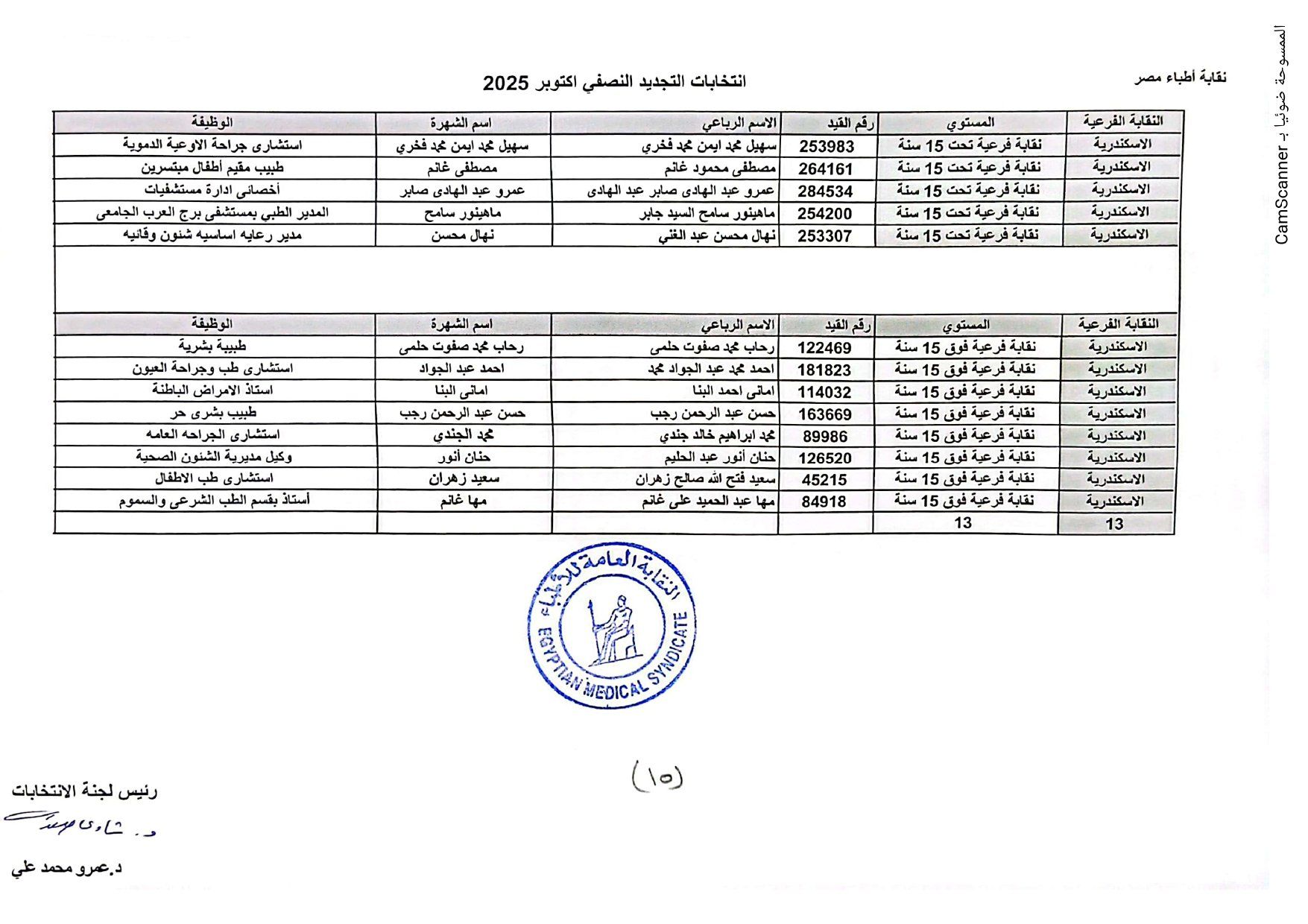نقابة الأطباء تعلن الكشوف الأولية للمرشحين بانتخابات التجديد النصفى.. صور