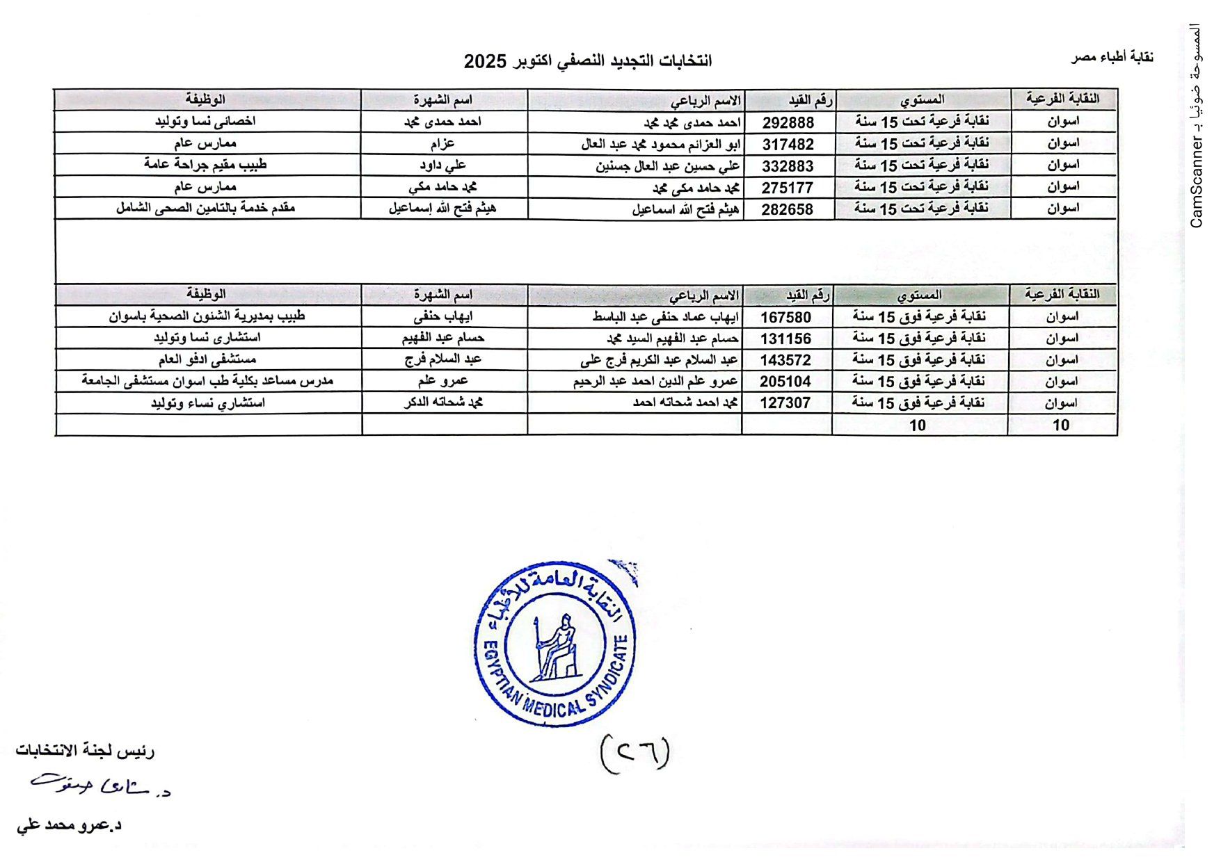 نقابة الأطباء تعلن الكشوف الأولية للمرشحين بانتخابات التجديد النصفى.. صور