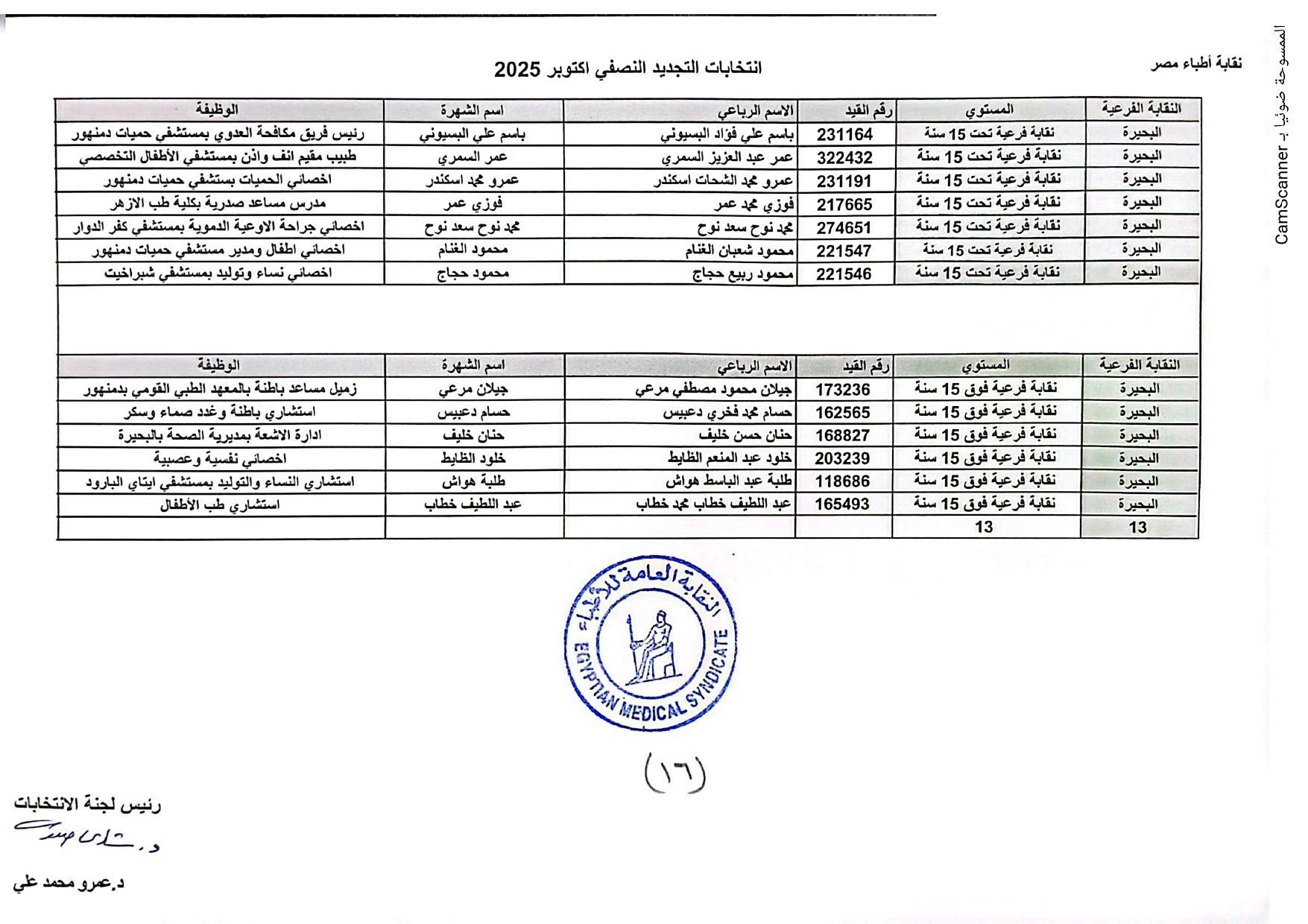 نقابة الأطباء تعلن الكشوف الأولية للمرشحين بانتخابات التجديد النصفى.. صور