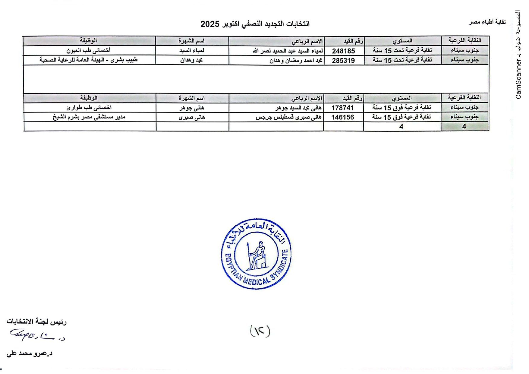 نقابة الأطباء تعلن الكشوف الأولية للمرشحين بانتخابات التجديد النصفى.. صور