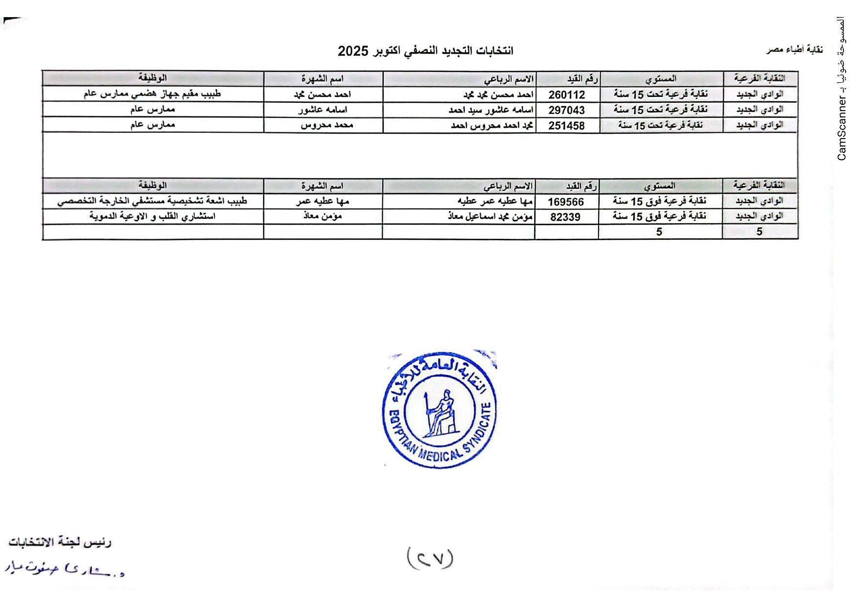 نقابة الأطباء تعلن الكشوف الأولية للمرشحين بانتخابات التجديد النصفى.. صور