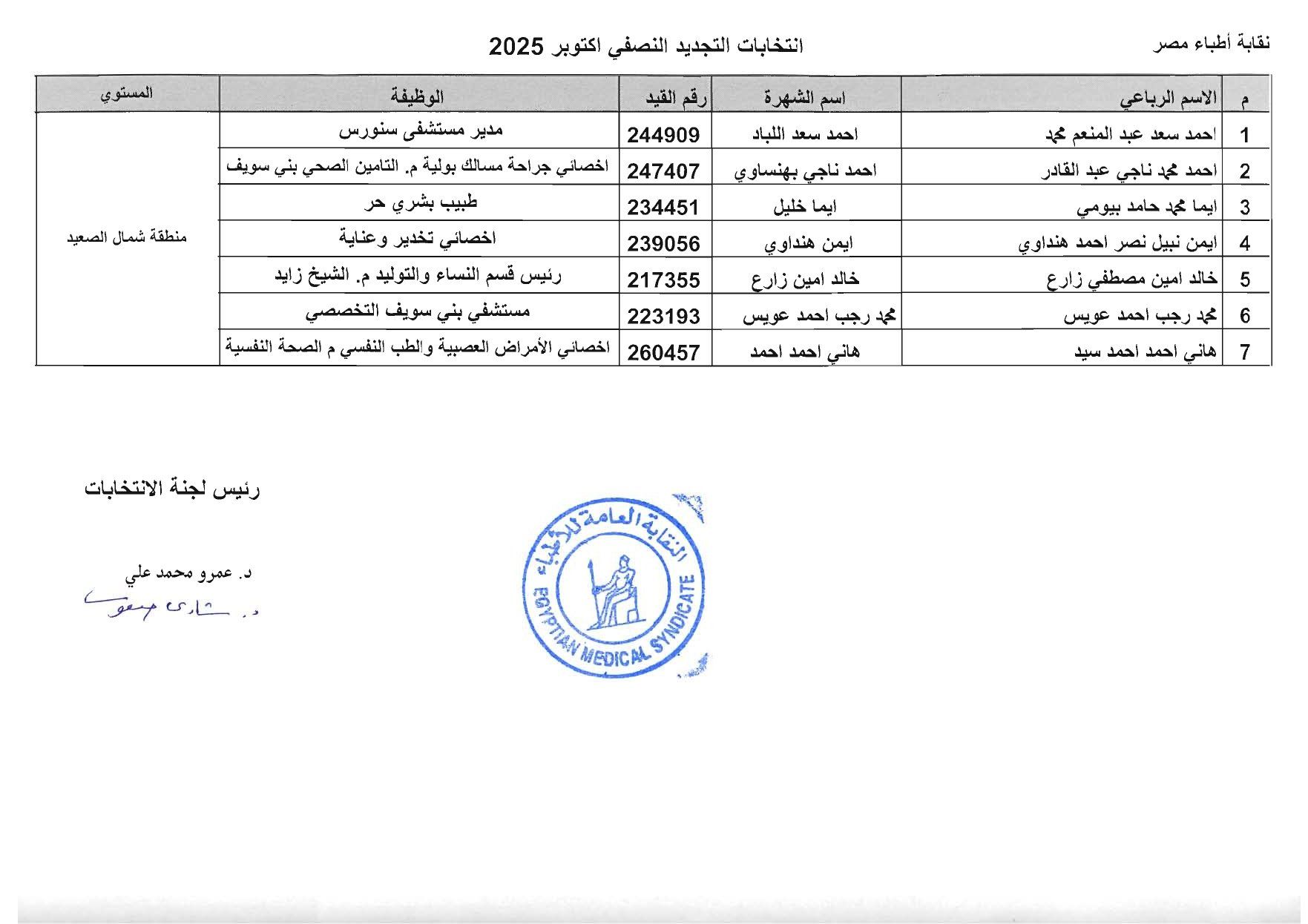 نقابة الأطباء تعلن الكشوف الأولية للمرشحين بانتخابات التجديد النصفى.. صور