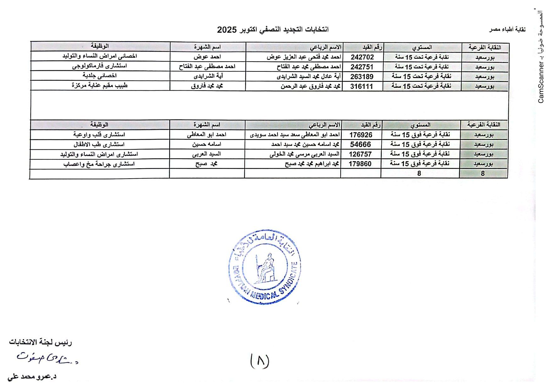 نقابة الأطباء تعلن الكشوف الأولية للمرشحين بانتخابات التجديد النصفى.. صور