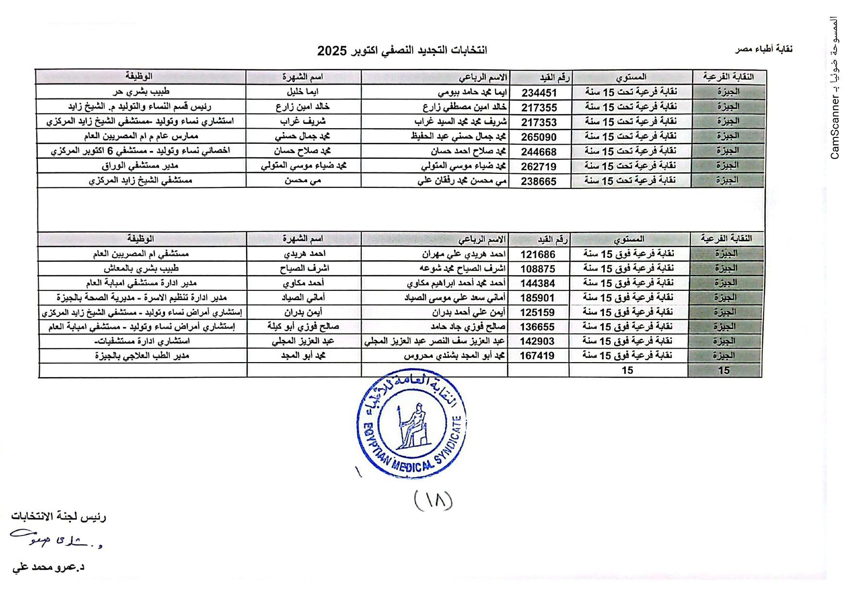 نقابة الأطباء تعلن الكشوف الأولية للمرشحين بانتخابات التجديد النصفى.. صور