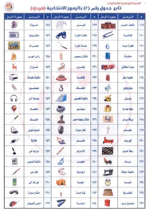 خطوات اختيار الرموز الانتخابية للمرشحين فى انتخابات مجلس الشيوخ .. صور