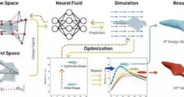 تكنولوجيا: ذكاء اصطناعى يصمم منزلقات بحرية مستوحاة من الكائنات البحرية لتحسين أبحاث المحيطات