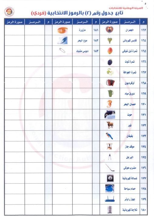 خطوات اختيار الرموز الانتخابية للمرشحين فى انتخابات مجلس الشيوخ .. صور