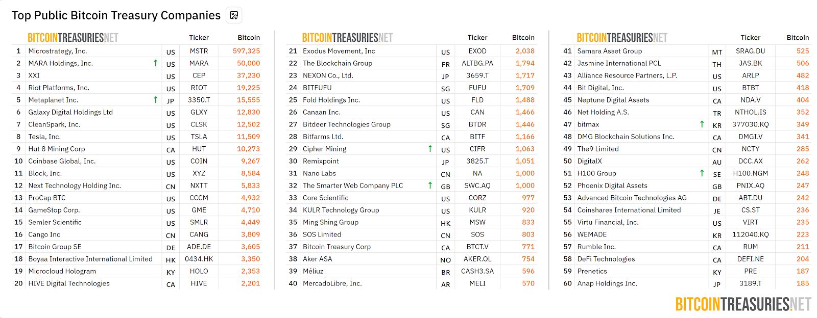 Metaplanet تستهدف الاستحواذ على بنك رقمي ضمن المرحلة الثانية من استراتيجيتها القائمة على البيتكوين