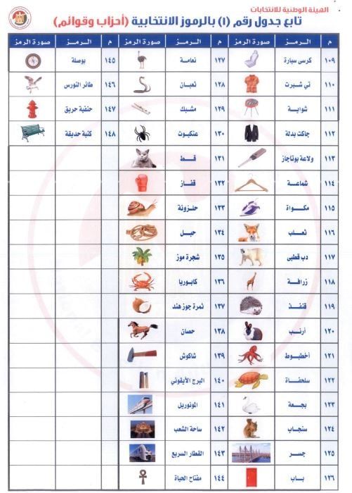 خطوات اختيار الرموز الانتخابية للمرشحين فى انتخابات مجلس الشيوخ .. صور