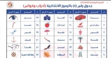خطوات اختيار الرموز الانتخابية للمرشحين فى انتخابات مجلس الشيوخ .. صور