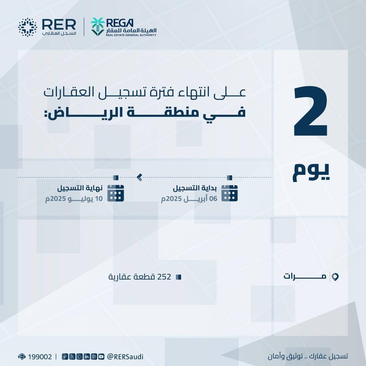 «العقار»: الخميس تنتهي مدة تسجيل العقارات لـ208,137 قطعة عقارية بالمنطقة الشرقية ومحافظة مرات