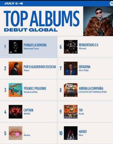 عمرو دياب يدخل قائمة أعلى الألبومات استماعا فى العالم بـ"ابتدينا"