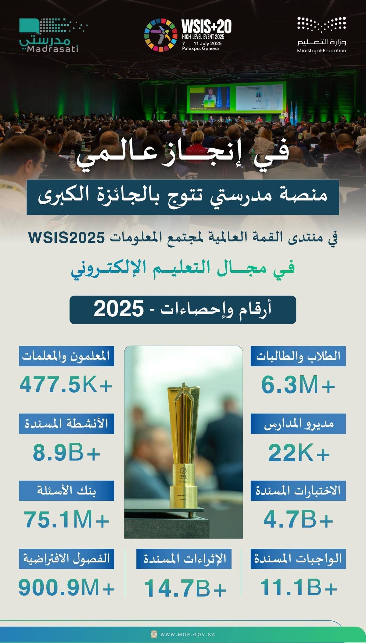 «مدرستي» تحصد الجائزة الكبرى في منتدى » WSIS 2025 «