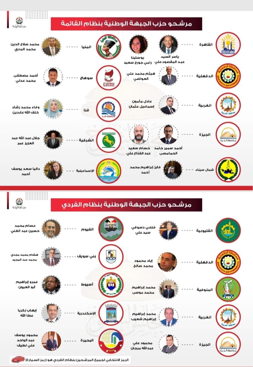 حزب الجبهة الوطنية: 12 مرشحا للحزب على القائمة الوطنية من أجل مصر في انتخابات الشيوخ