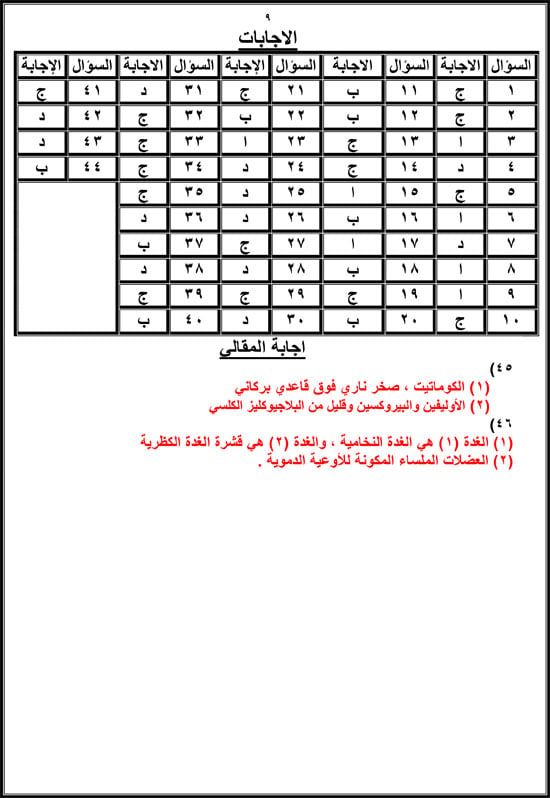 مراجعة ليلة الامتحان.. أسئلة استرشادية فى الأحياء لطلاب الثانوية العامة