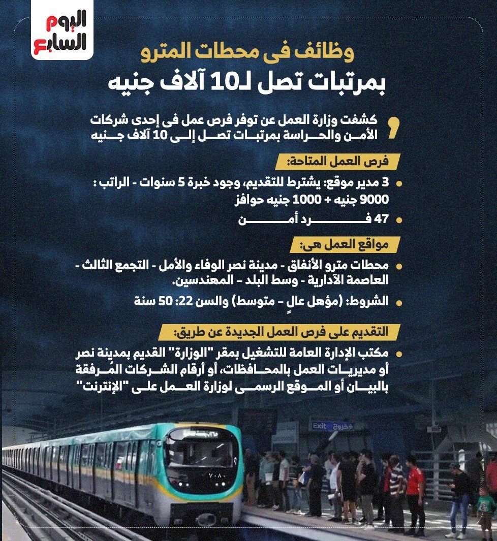 فرص عمل فى تأمين محطات المترو بمرتبات تصل لـ10 آلاف جنيه.. إنفوجراف