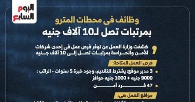 فرص عمل فى تأمين محطات المترو بمرتبات تصل لـ10 آلاف جنيه.. إنفوجراف