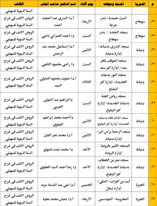 غدا.. وزارة الأوقاف تعقد غدا المجلس الـ 31 فى قراءة كتاب "الروض الأنف" للسهيلي