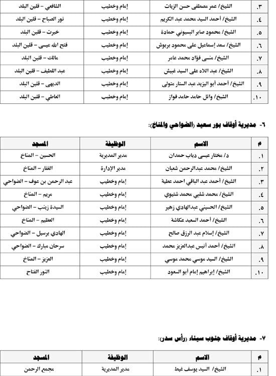 تشمل عقد مقارئ قرآنية.. الأوقاف تطلق اليوم 10 قوافل دعوية كبرى