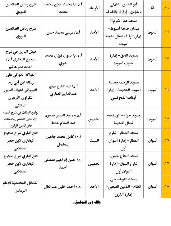 غدا.. وزارة الأوقاف تعقد غدا المجلس الـ 31 فى قراءة كتاب "الروض الأنف" للسهيلي