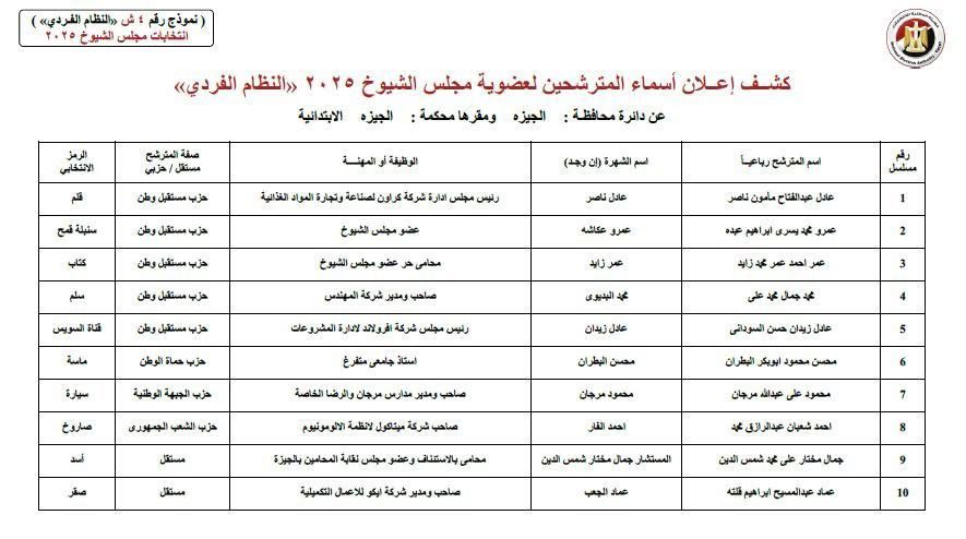 قوائم المرشحين لانتخابات مجلس الشيوخ عن دائرة محافظة الجيزة