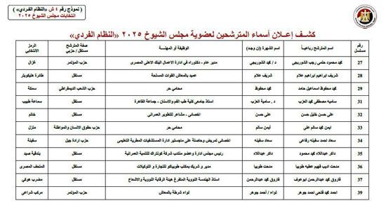 الهيئة الوطنية للانتخابات تنشر الكشوف المبدئية للمترشحين لمجلس الشيوخ
