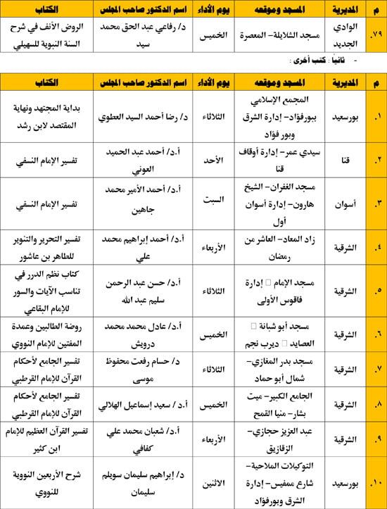 غدا.. وزارة الأوقاف تعقد غدا المجلس الـ 31 فى قراءة كتاب "الروض الأنف" للسهيلي