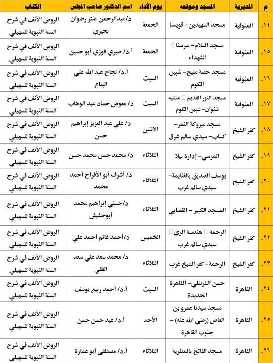 غدا.. وزارة الأوقاف تعقد غدا المجلس الـ 31 فى قراءة كتاب "الروض الأنف" للسهيلي
