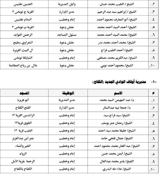 تشمل عقد مقارئ قرآنية.. الأوقاف تطلق اليوم 10 قوافل دعوية كبرى