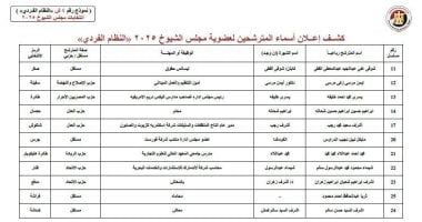ننشر قوائم المرشحين لانتخابات مجلس الشيوخ عن دائرة محافظة الإسكندرية