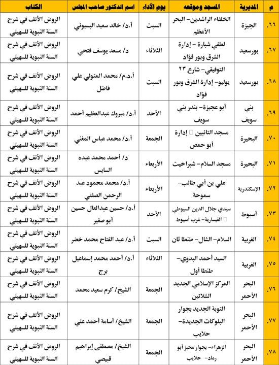 غدا.. وزارة الأوقاف تعقد غدا المجلس الـ 31 فى قراءة كتاب "الروض الأنف" للسهيلي