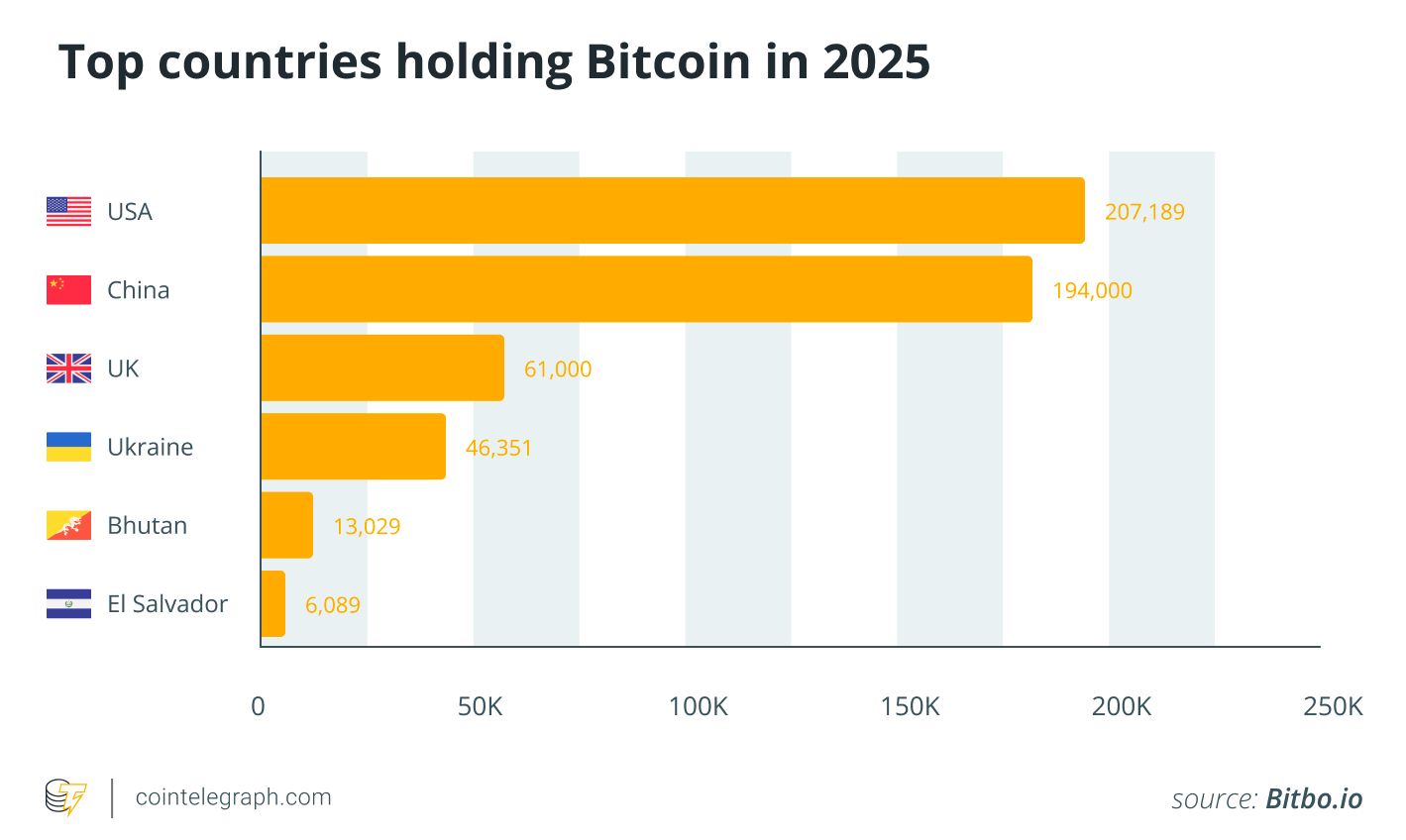 مسؤولون في شنغهاي يظهرون مرونة تجاه العملات المستقرة رغم الحظر المفروض على العملات المشفرة في الصين