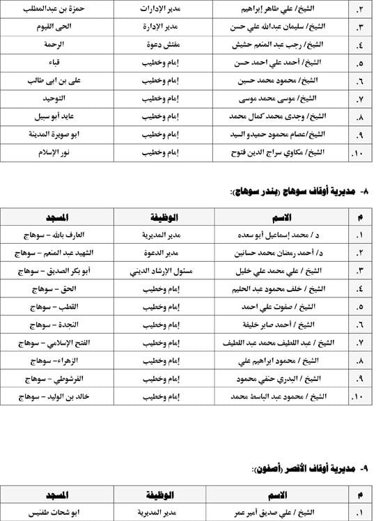 تشمل عقد مقارئ قرآنية.. الأوقاف تطلق اليوم 10 قوافل دعوية كبرى