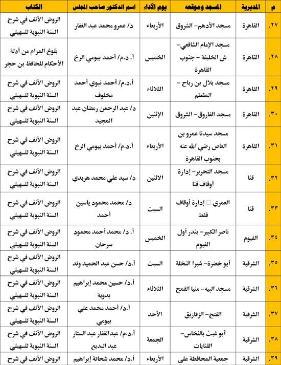 غدا.. وزارة الأوقاف تعقد غدا المجلس الـ 31 فى قراءة كتاب "الروض الأنف" للسهيلي