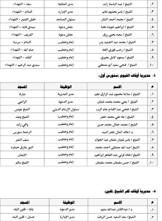 تشمل عقد مقارئ قرآنية.. الأوقاف تطلق اليوم 10 قوافل دعوية كبرى