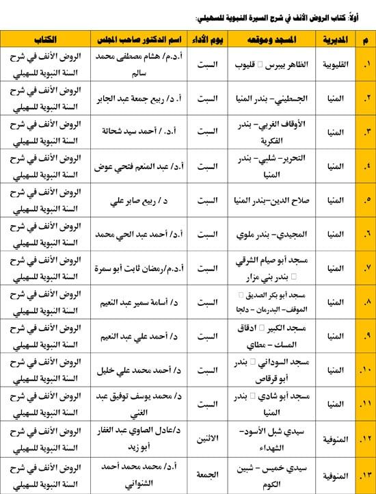 غدا.. وزارة الأوقاف تعقد غدا المجلس الـ 31 فى قراءة كتاب "الروض الأنف" للسهيلي