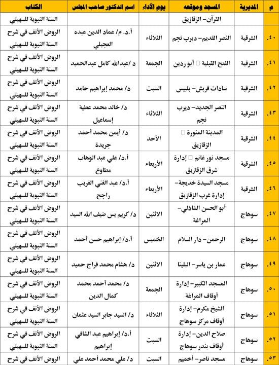 غدا.. وزارة الأوقاف تعقد غدا المجلس الـ 31 فى قراءة كتاب "الروض الأنف" للسهيلي