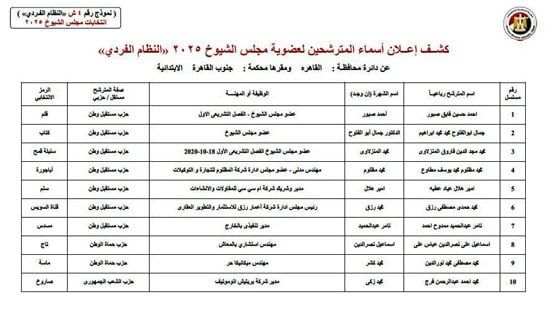 الهيئة الوطنية للانتخابات تنشر الكشوف المبدئية للمترشحين لمجلس الشيوخ