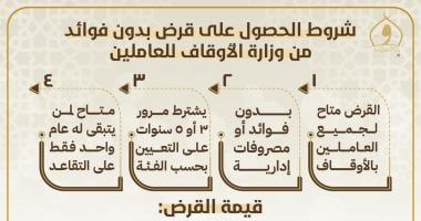 "الأوقاف" تخصص 70 مليون جنيه قروضا حسنة بدون فوائد للعاملين.. إنفوجراف