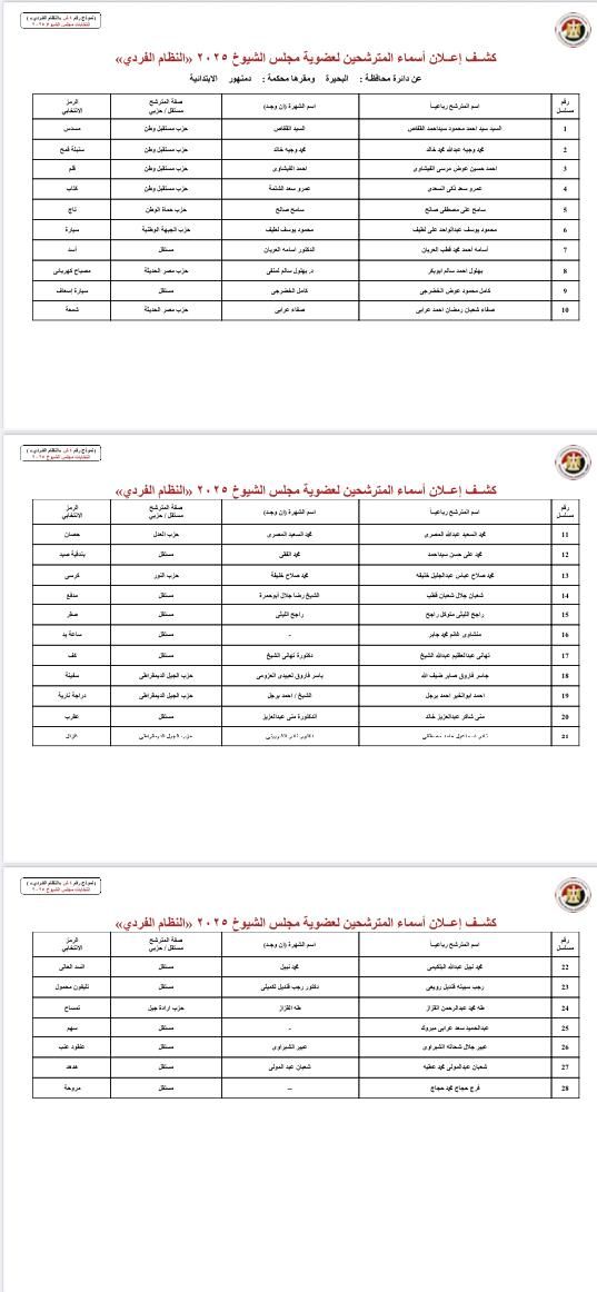 قوائم المرشحين لانتخابات مجلس الشيوخ عن دائرة محافظة البحيرة