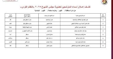 ننشر قوائم المرشحين لانتخابات مجلس الشيوخ عن دائرة محافظة بنى سويف