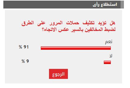 91% من القراء يؤيدون تكثيف حملات المرور على الطرق لضبط المخالفين بالسير عكس الاتجاه