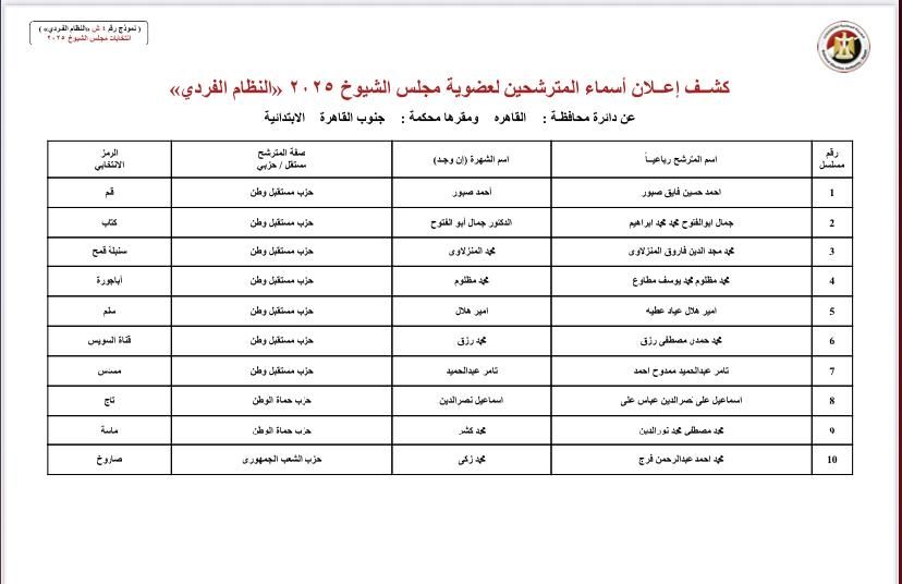 بالأسماء والرموز.. قوائم المرشحين لانتخابات مجلس الشيوخ بجميع محافظات مصر