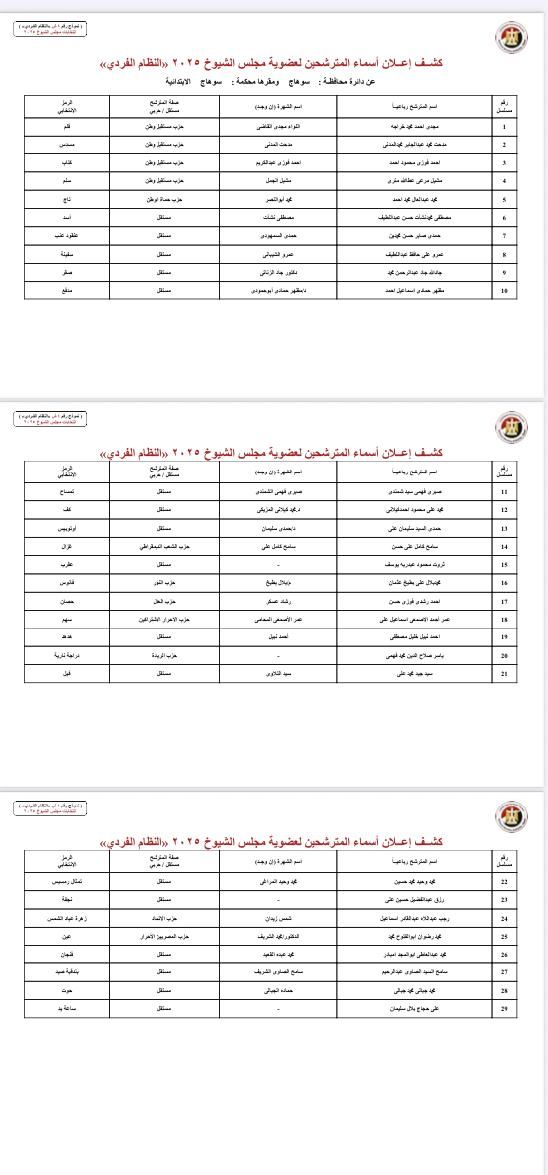 قوائم المرشحين لانتخابات مجلس الشيوخ عن دائرة محافظة سوهاج