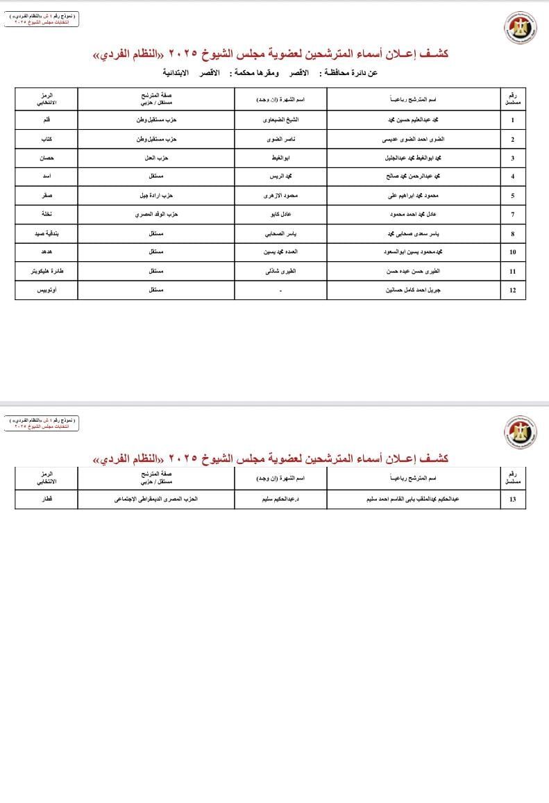 بالأسماء والرموز.. قوائم المرشحين لانتخابات مجلس الشيوخ بجميع محافظات مصر