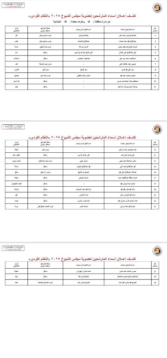 بالأسماء والرموز.. قوائم المرشحين لانتخابات مجلس الشيوخ بجميع محافظات مصر