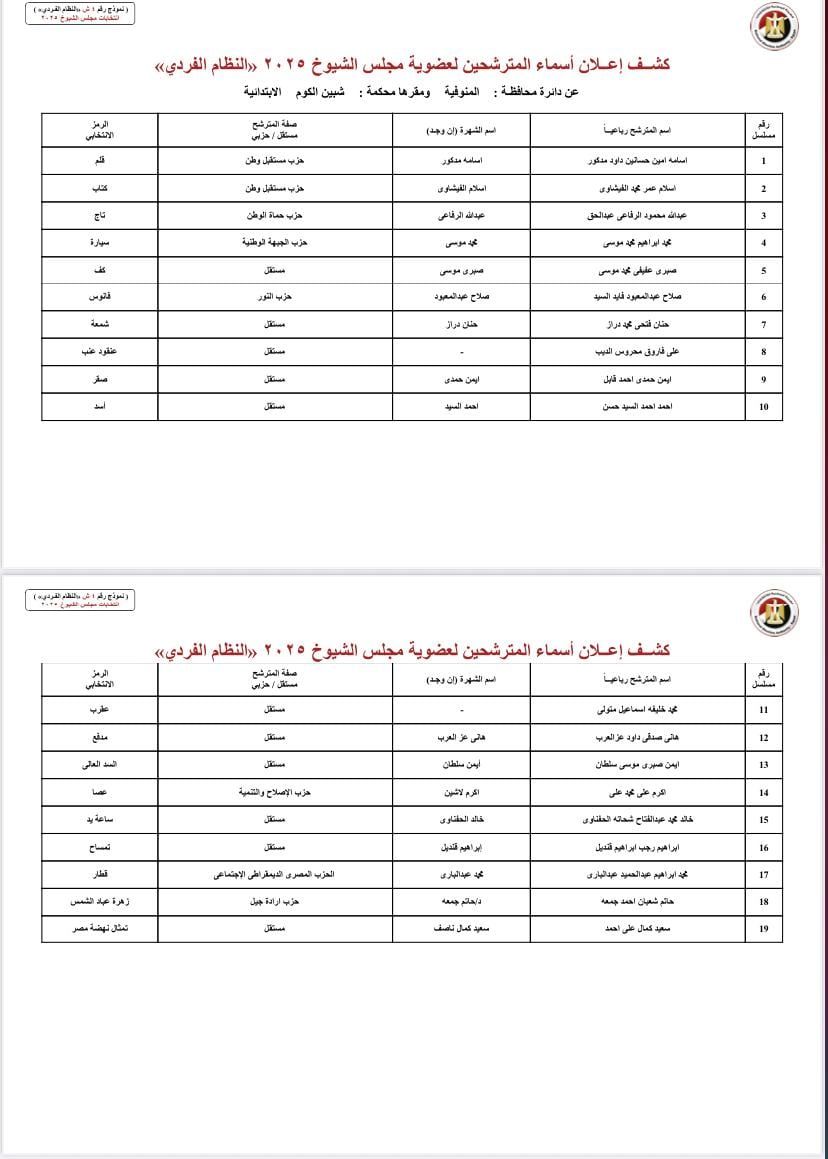 بالأسماء والرموز.. قوائم المرشحين لانتخابات مجلس الشيوخ بجميع محافظات مصر
