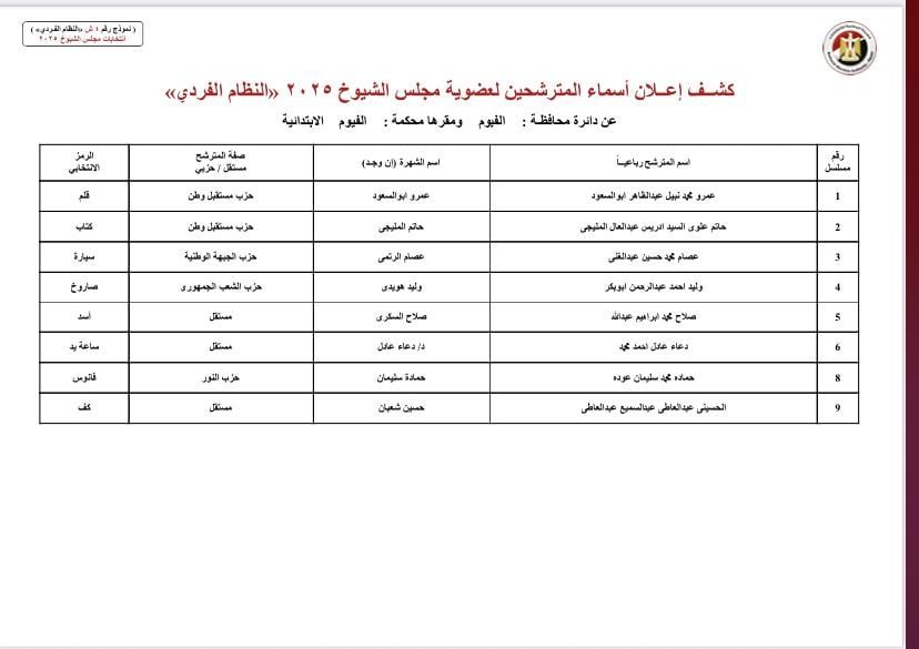 بالأسماء والرموز.. قوائم المرشحين لانتخابات مجلس الشيوخ بجميع محافظات مصر